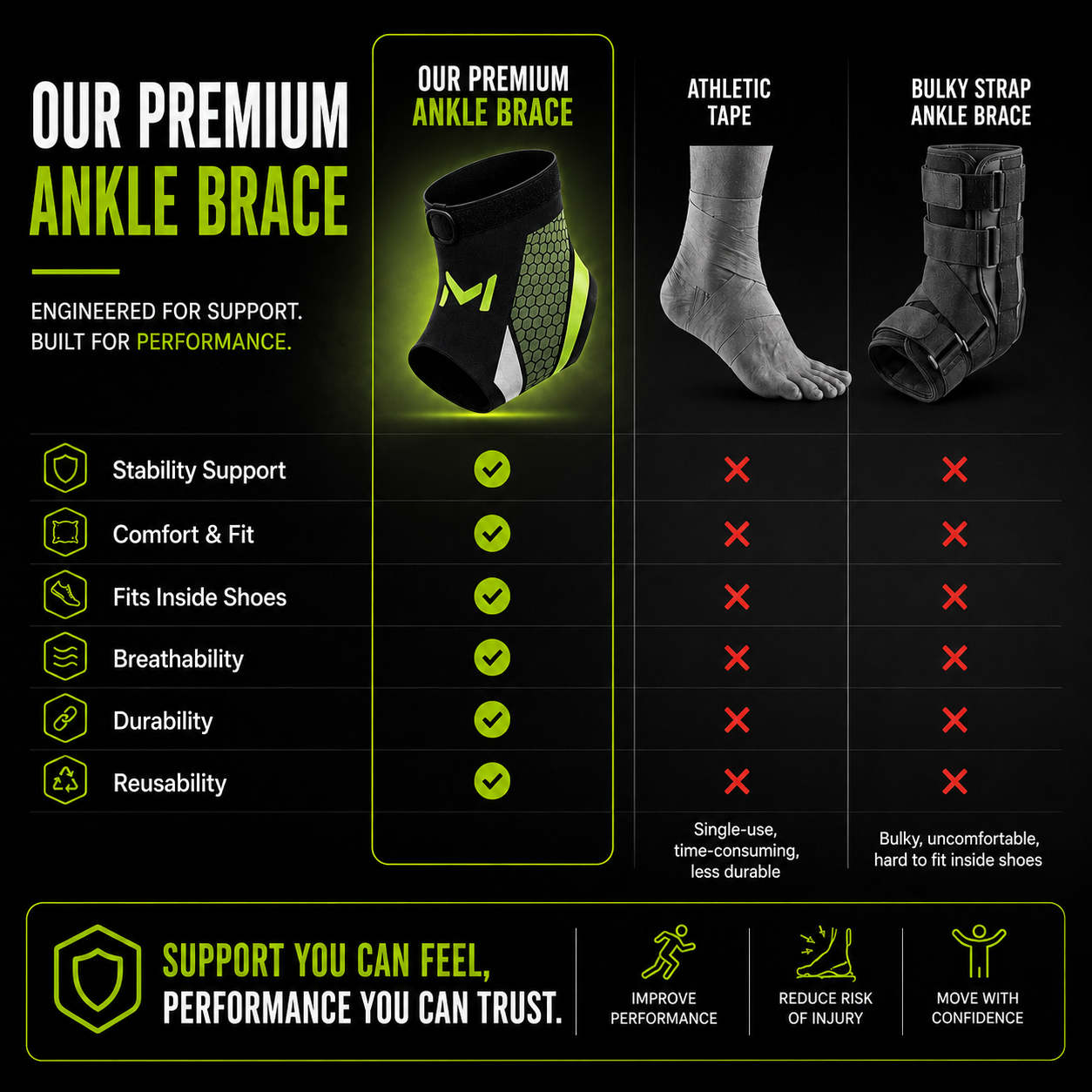 AnkleShield 360™ Compression Brace