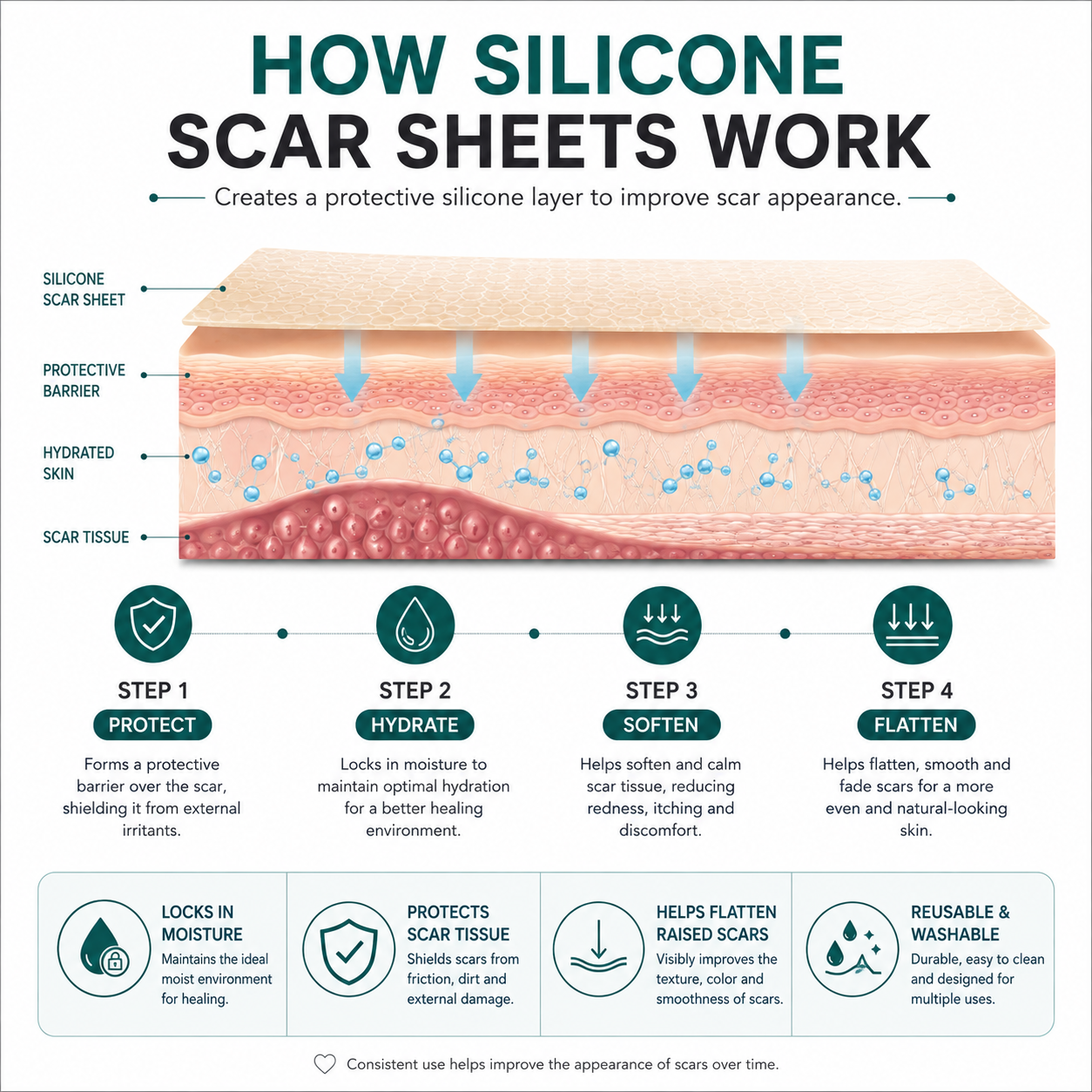 Derma Fade™ - Scar Removal Sheet