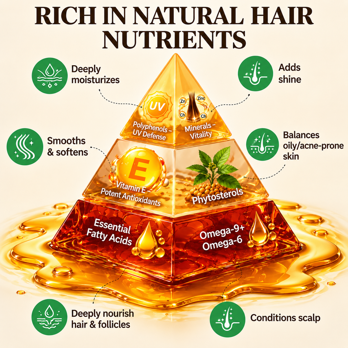 Batana Oil