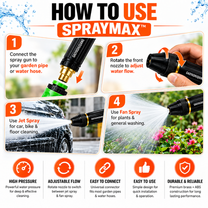 SprayMax™ Nozzle Spray Gun